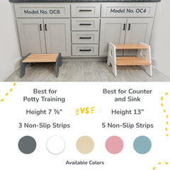 1-Step Stool For Kids